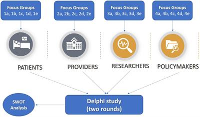 Addressing disparities in European cancer outcomes: a qualitative study Protocol of the BEACON project